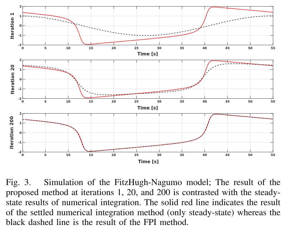 FitzHugh-Nagumo Simulation